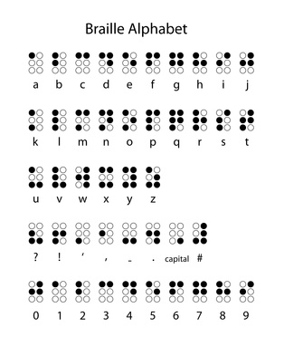 Alphabet en braille