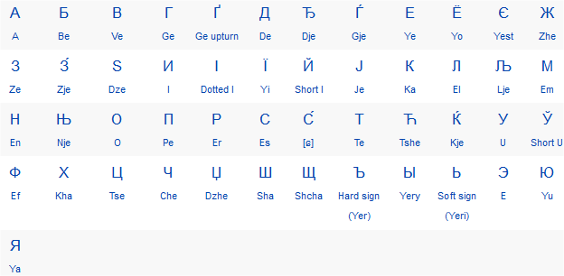 alphabet cyrillique