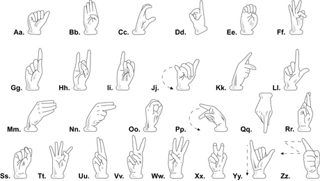 Alphabet dans le langage des signes
