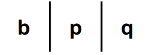 Lettres b - p - q